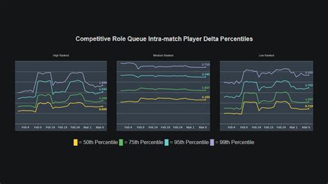 overwatch steam charts|Game Charts Detail : Overwatch® 2.